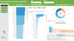 Index dostupnosti materských škôl: V Poprade a Prešove najdrahšie